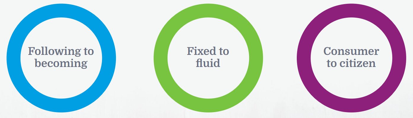 Future food market trends