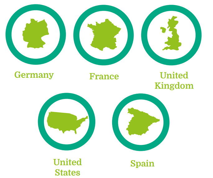 Most popular destinations for innovation